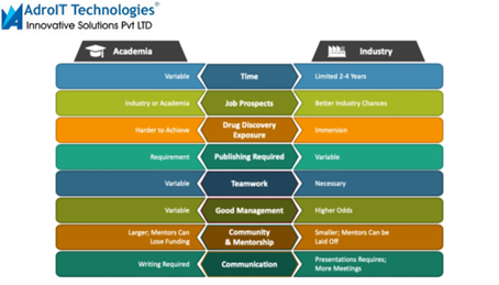 Industry training workshop
